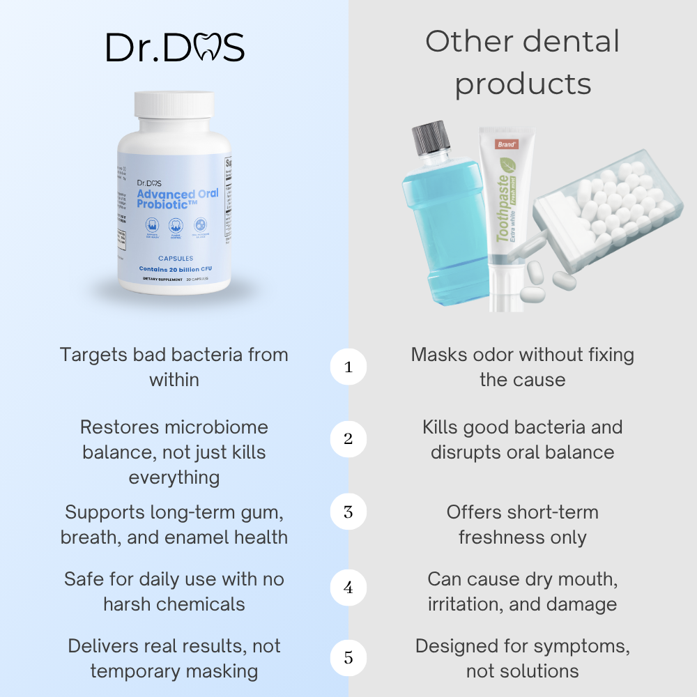 Advanced oral probiotic
