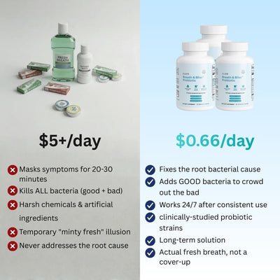 Breath & Bliss™ Oral Probiotic