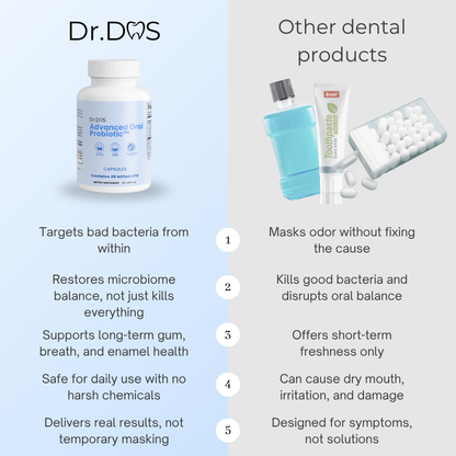 Oral Probiotic by Dr.Das™