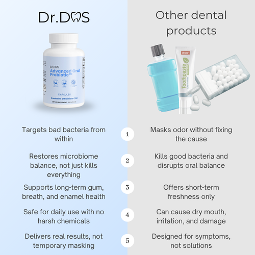 Breath & Bliss™ Oral Probiotic